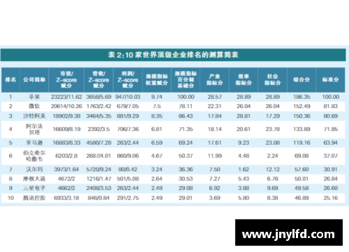 彩神Ⅴll大发上证研究丨世界级企业100排行榜的研究解析 - 副本