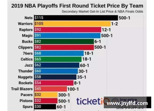 彩神Ⅴll大发NBA西部球队排名及主要战绩分析及未来前景展望